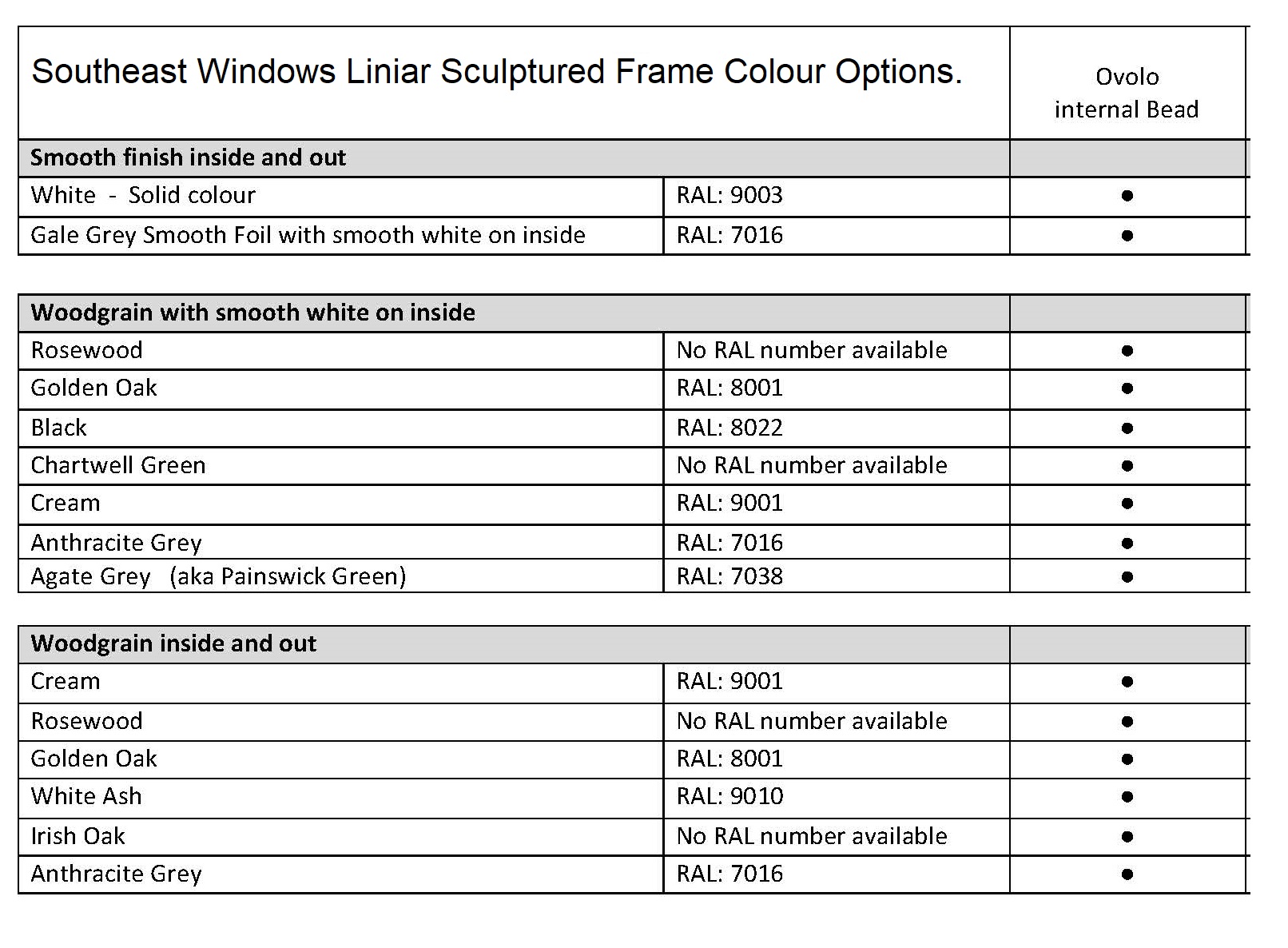 Upvc Inline Patio Colour Options.